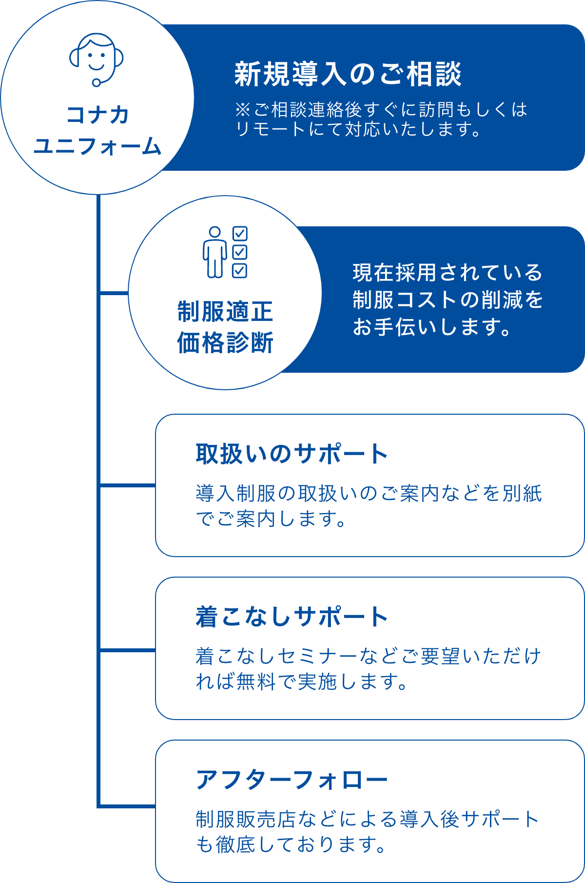 イメージ：サンプルモデル